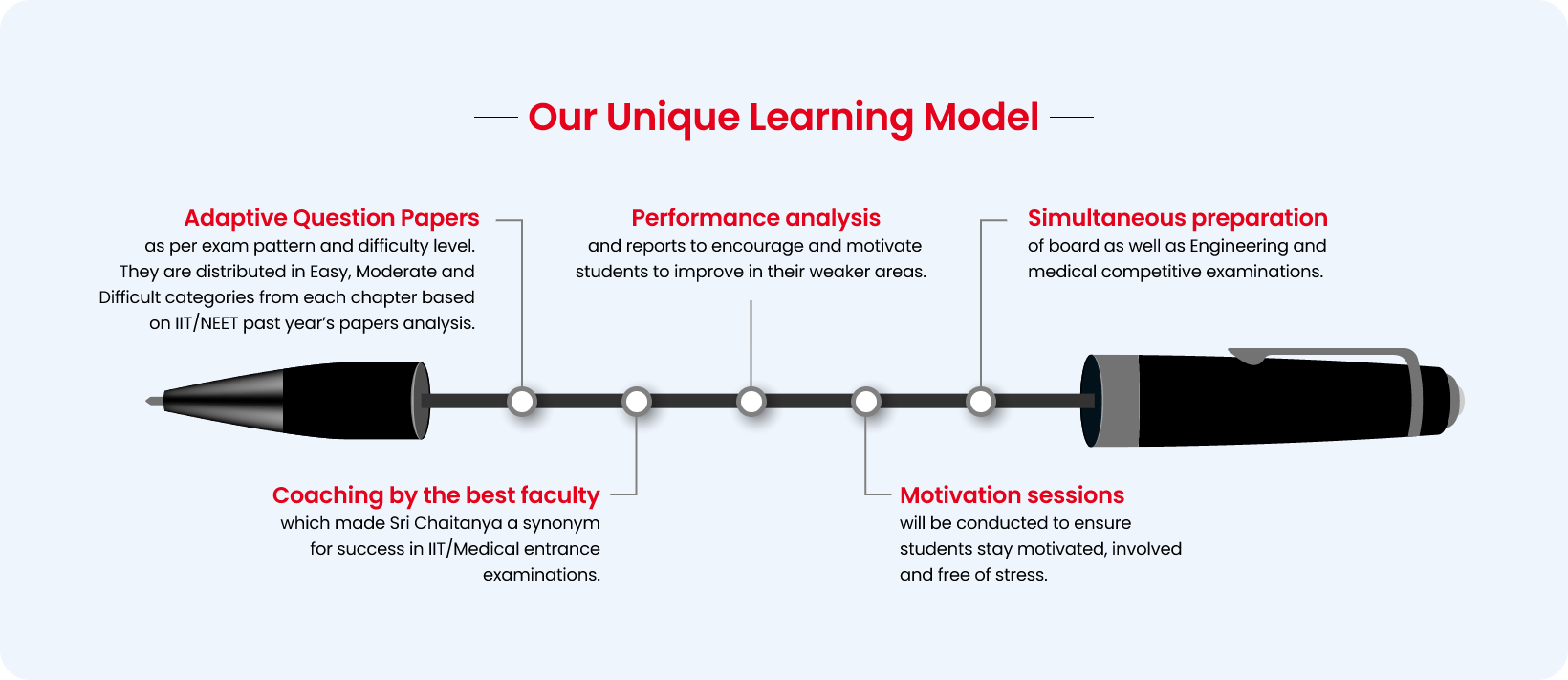 uniquelearning