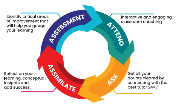 Unique 4A Learning Model